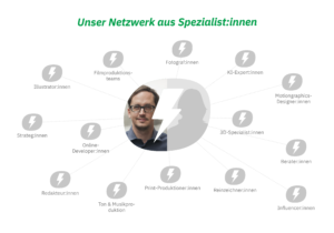 potsplatz statt Werbeagentur | Unser Team