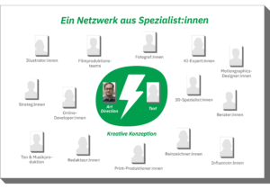 potsplatz statt Werbeagentur | Unser Team
