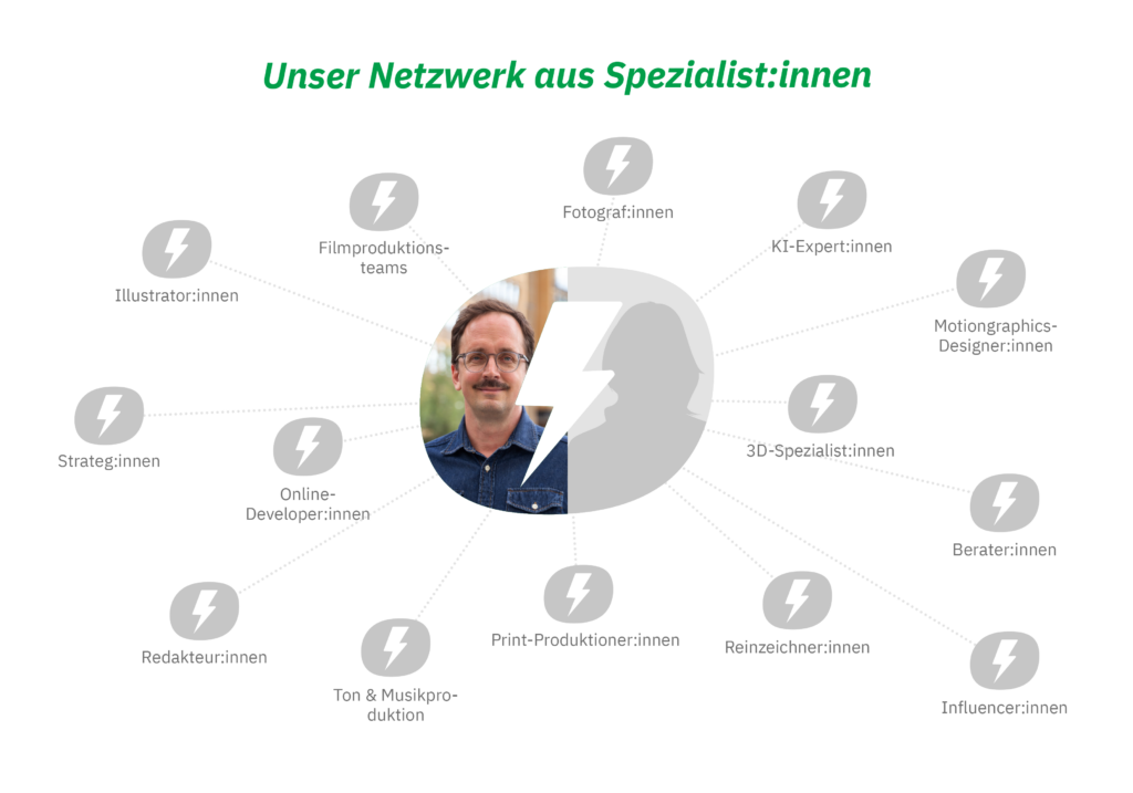 potsplatz statt Werbeagentur | Unser Team